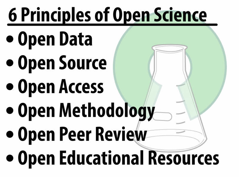 Principles of open science